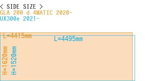 #GLA 200 d 4MATIC 2020- + UX300e 2021-